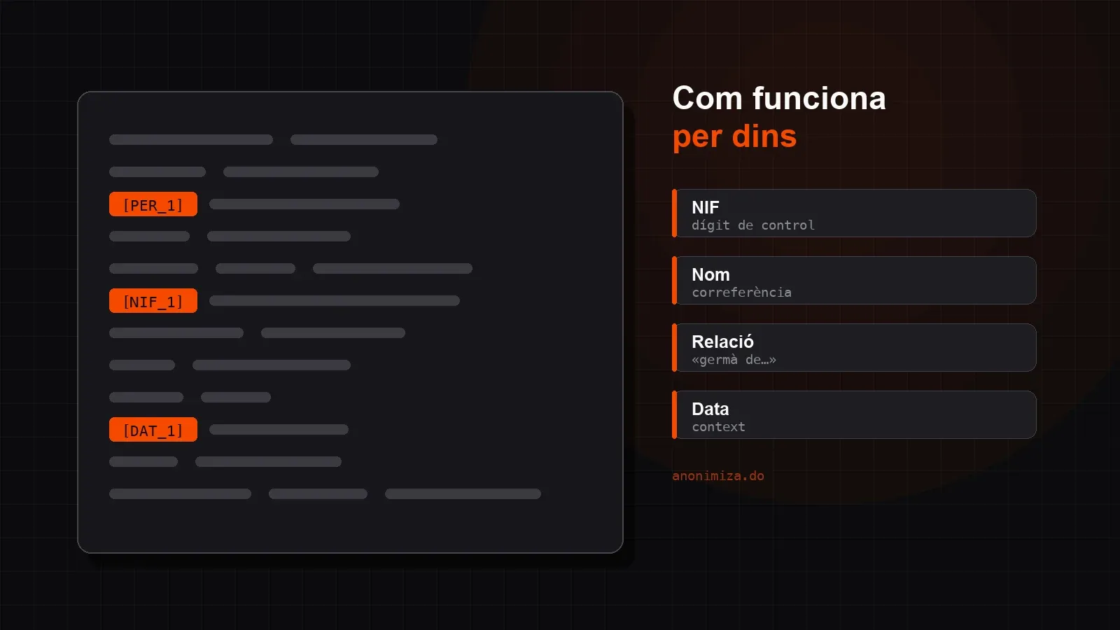 Com funciona per dins un motor d'anonimització de documents