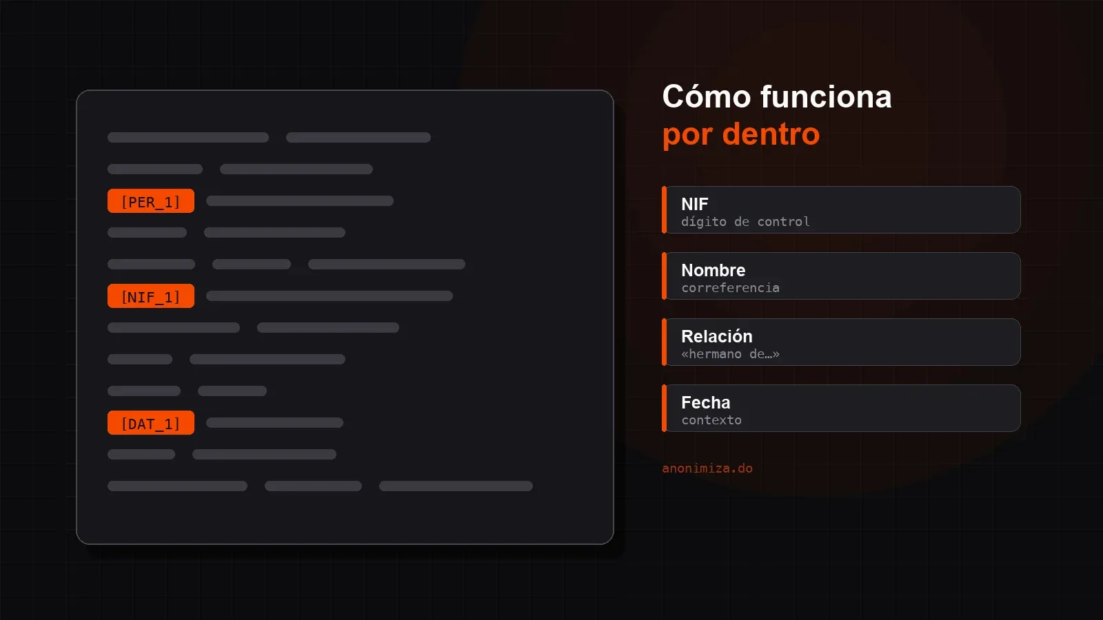 Cómo funciona por dentro un motor de anonimización de documentos