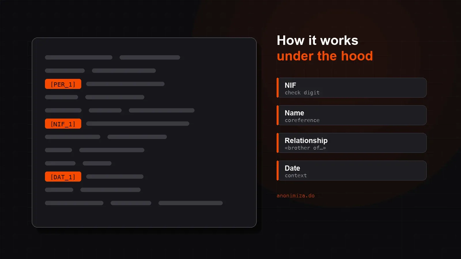 How a document anonymization engine works under the hood